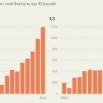 Make no mistake: AI is the new global benchmark